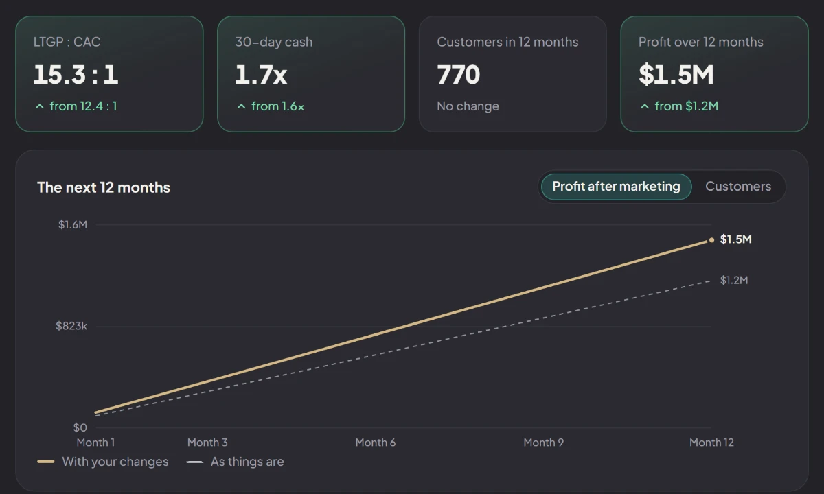 Quartermaster forecast screen, sample numbers.