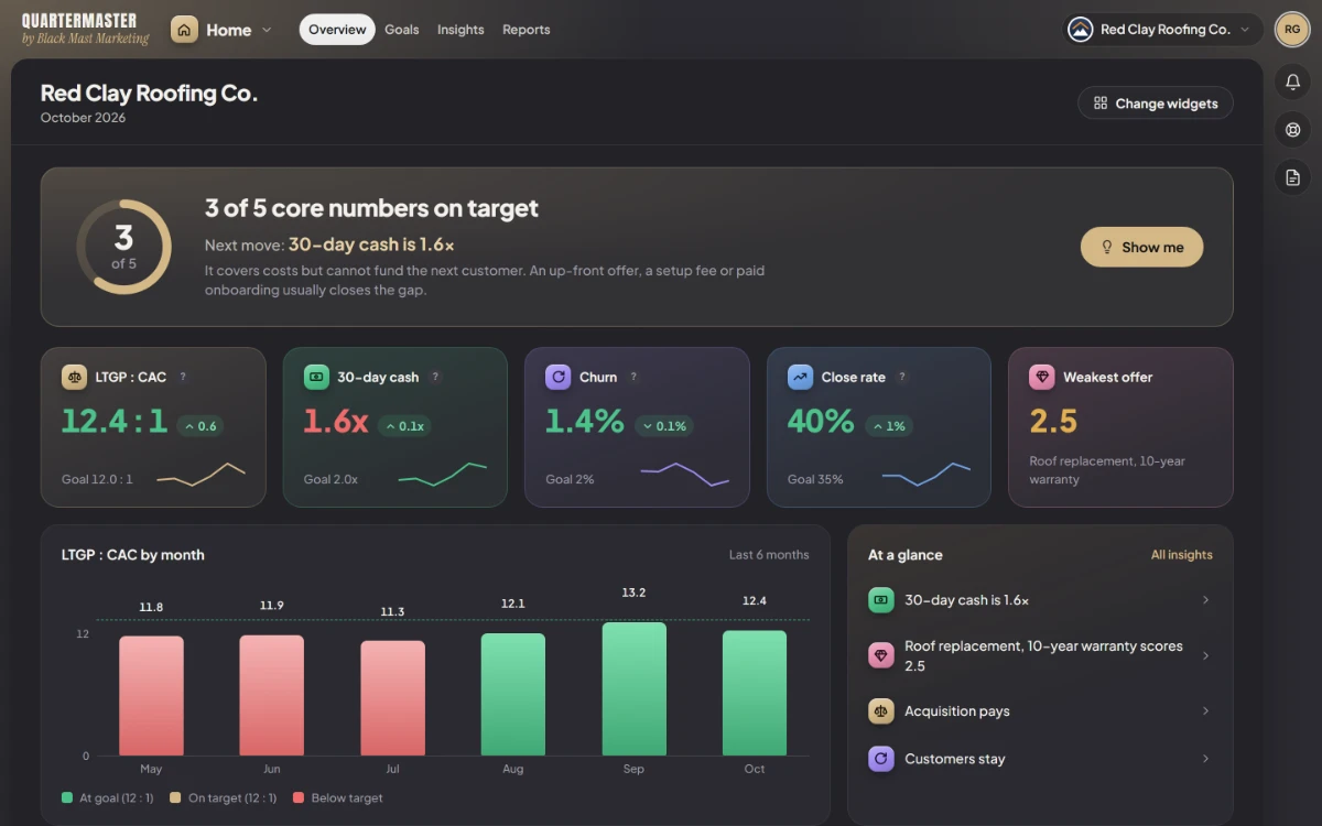 Quartermaster home screen with five core numbers, sample business.