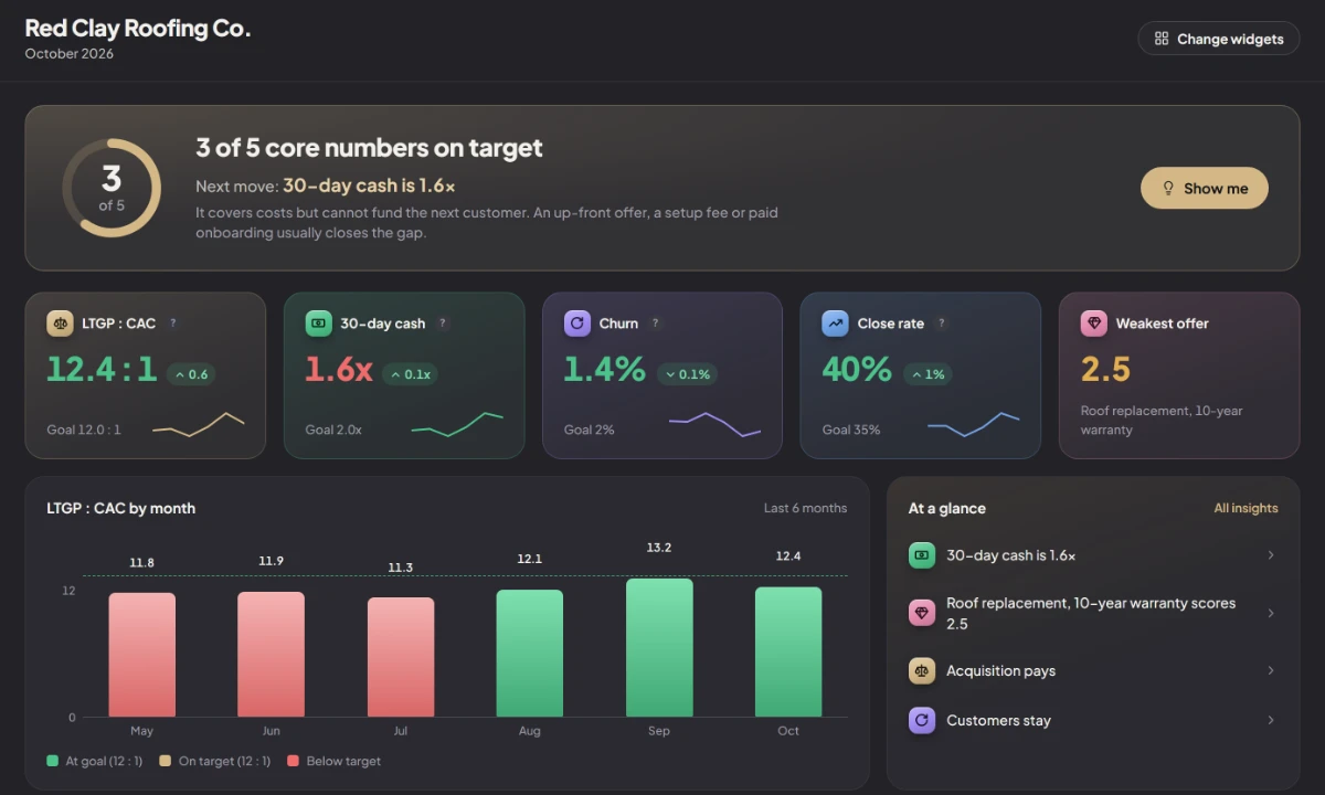 Quartermaster home screen: five core numbers, which are on target, and the next move.